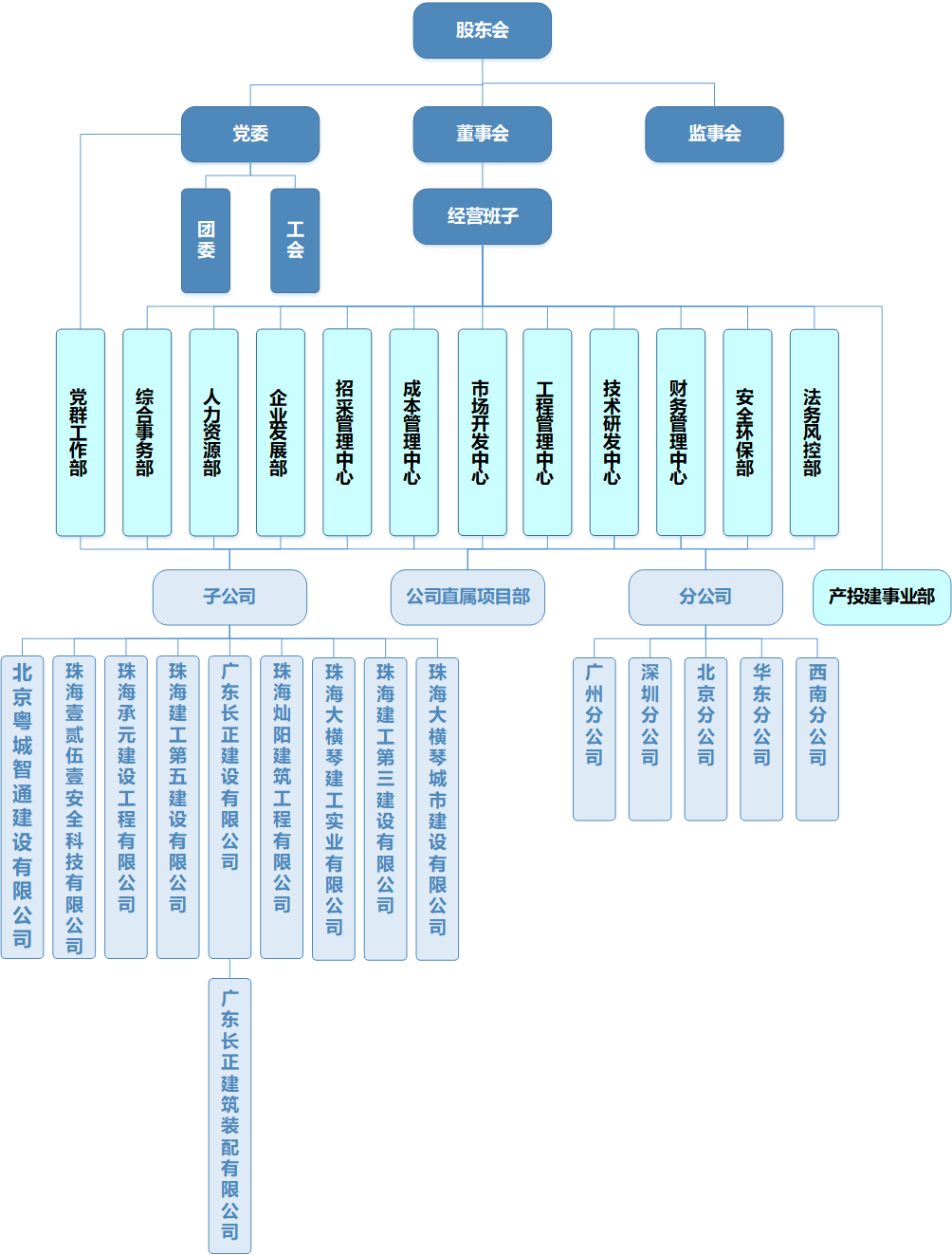 組織架構(gòu)2025年4月（全）.png